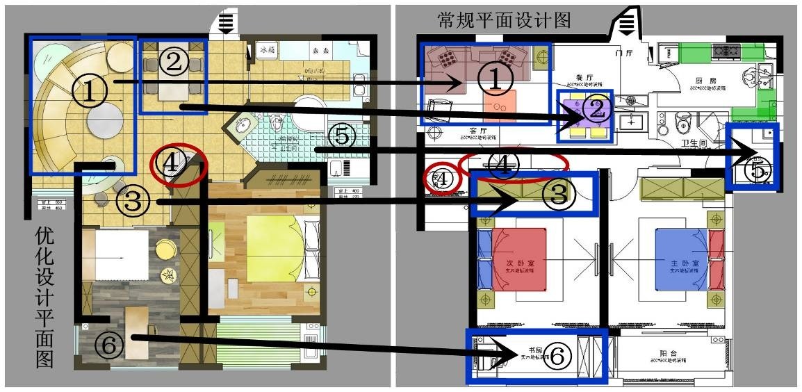圖3 常規設計與優化設計平面圖對比（優化設計思路簡析）